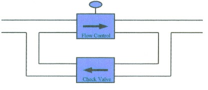 flow control.jpg