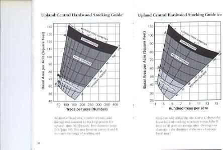 stocking_guide
Upland Central Hardwood Stocking Guide
