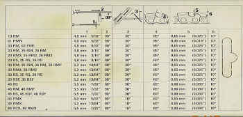 Chainsaw Grinding Angles Chart