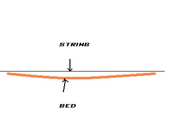string the bed
