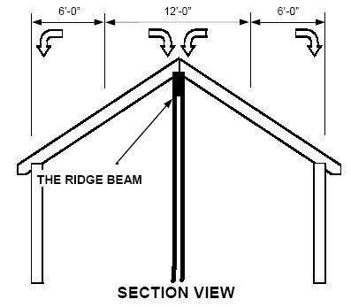 Ridge beam cross section
