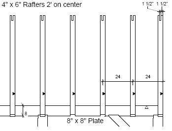 rafter layout 12x16 shed
