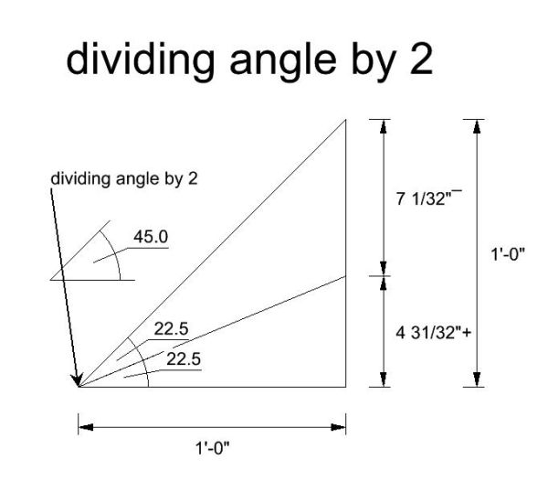 Dividing angle by 2

