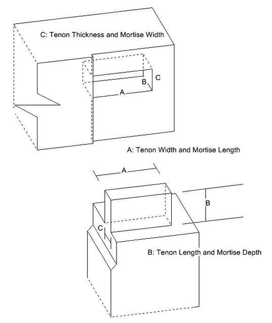 A-B-C-_tenon_and_mortise_definitions.JPG