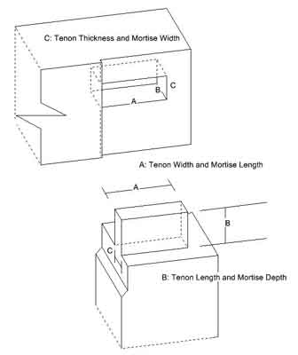 Tenon and mortise definitions of dimensions.
