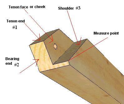 Brace_tenon_end_view_with_labels~0.jpg