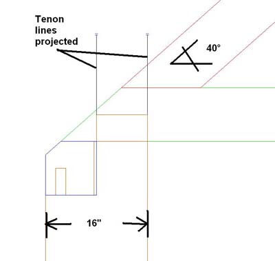 Projected tenon lines...
