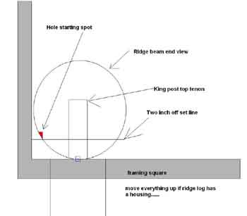 Ridge pole king post peg hole location drawing....
