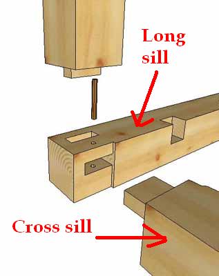 Two sills and post connection
