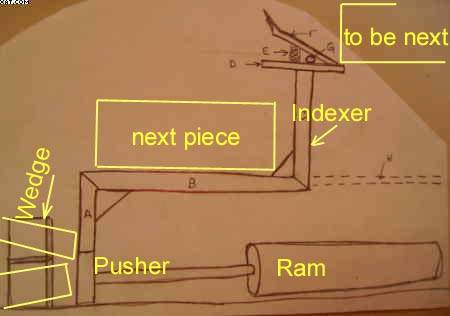 Indexer
woody1's processor invention
