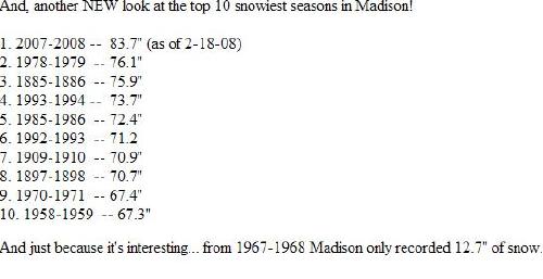 Madison_snow
Record broken last week, adding more to it. 
