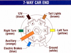 Truck Wiring diagram--looking at the wiring side
