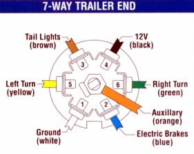 Trailer Wiring diagram--looking at the wiring side
