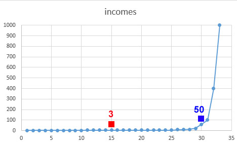 median-average-income.jpg