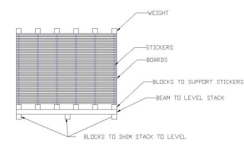 stack
air drying stack
Keywords: air drying