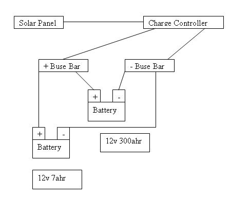 Solar Layout
© 2006 by Terry Stewart 
