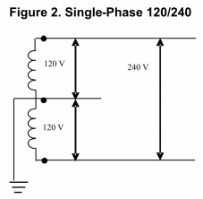 120/240V single phase
