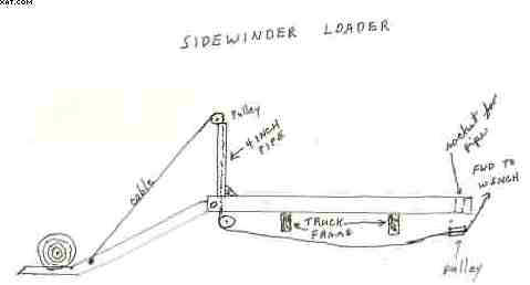 sidewinder loader
