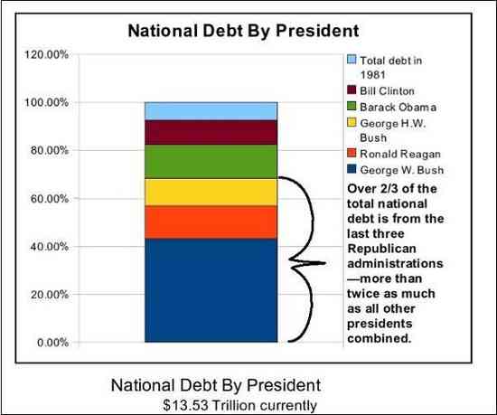 National-Debt-by-President.jpg
