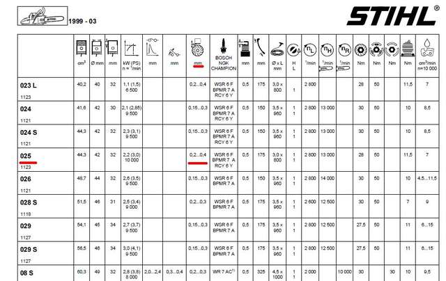 stihl-ignition-coil-specifications