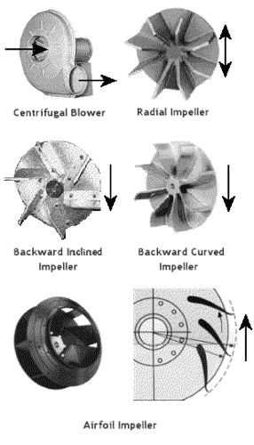 impeller types
Keywords: impeller dust collector blower