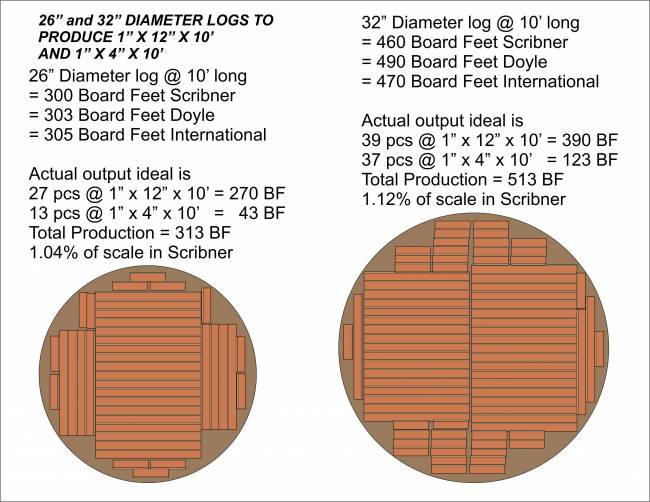 12_INCH_BOARD_WITH_4_INCH_BATTS_FOR_PRODUCTION_VS_LOG_SCALE_-_larger_logs.jpg