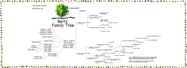 Beitz_family_tree.jpg