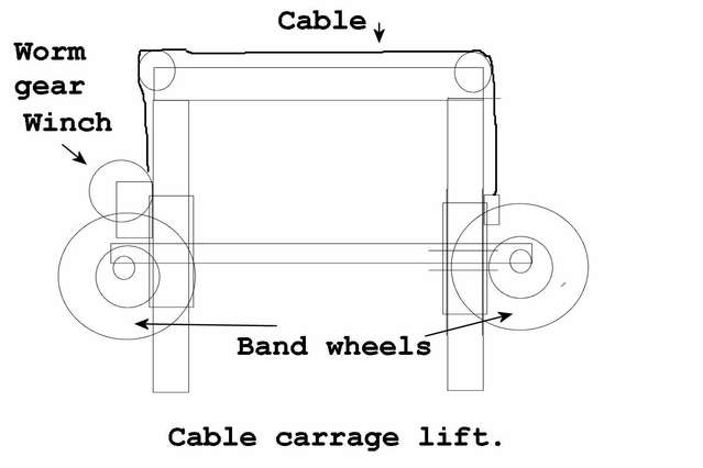 Cable_carrage_lift.jpg