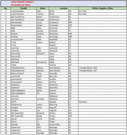 2023_Sawing_Project_Attendees_List_1.jpg