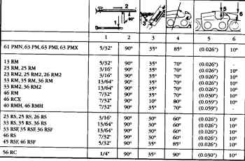 Oregon Saw Chain Chart