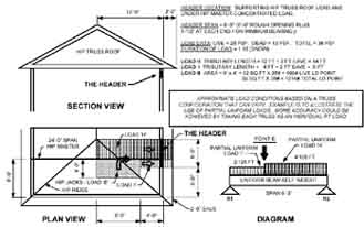 6x8 Beam Span Chart