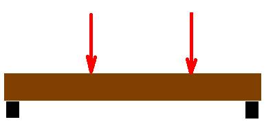 Midspan Point Loaded Simple Beam