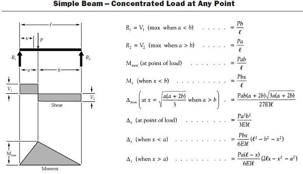 pointload