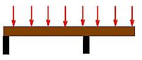 Beam Overhanging Support Calculator