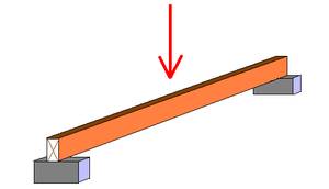 Midspan Point Loaded Simple Beam