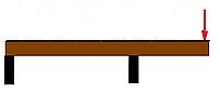 Point Loaded Beam Overhanging Support Calculator