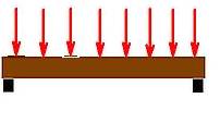 Simple Uniformly Loaded Beam